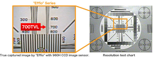 sony effio 700tvl camera with a 16mm lens