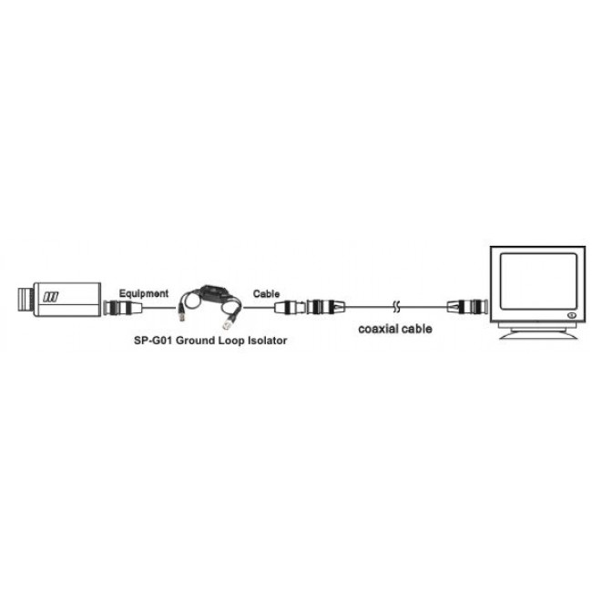 Ground loop isolator cctv camera clearance