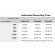 DVR Spy Camera Recording Times